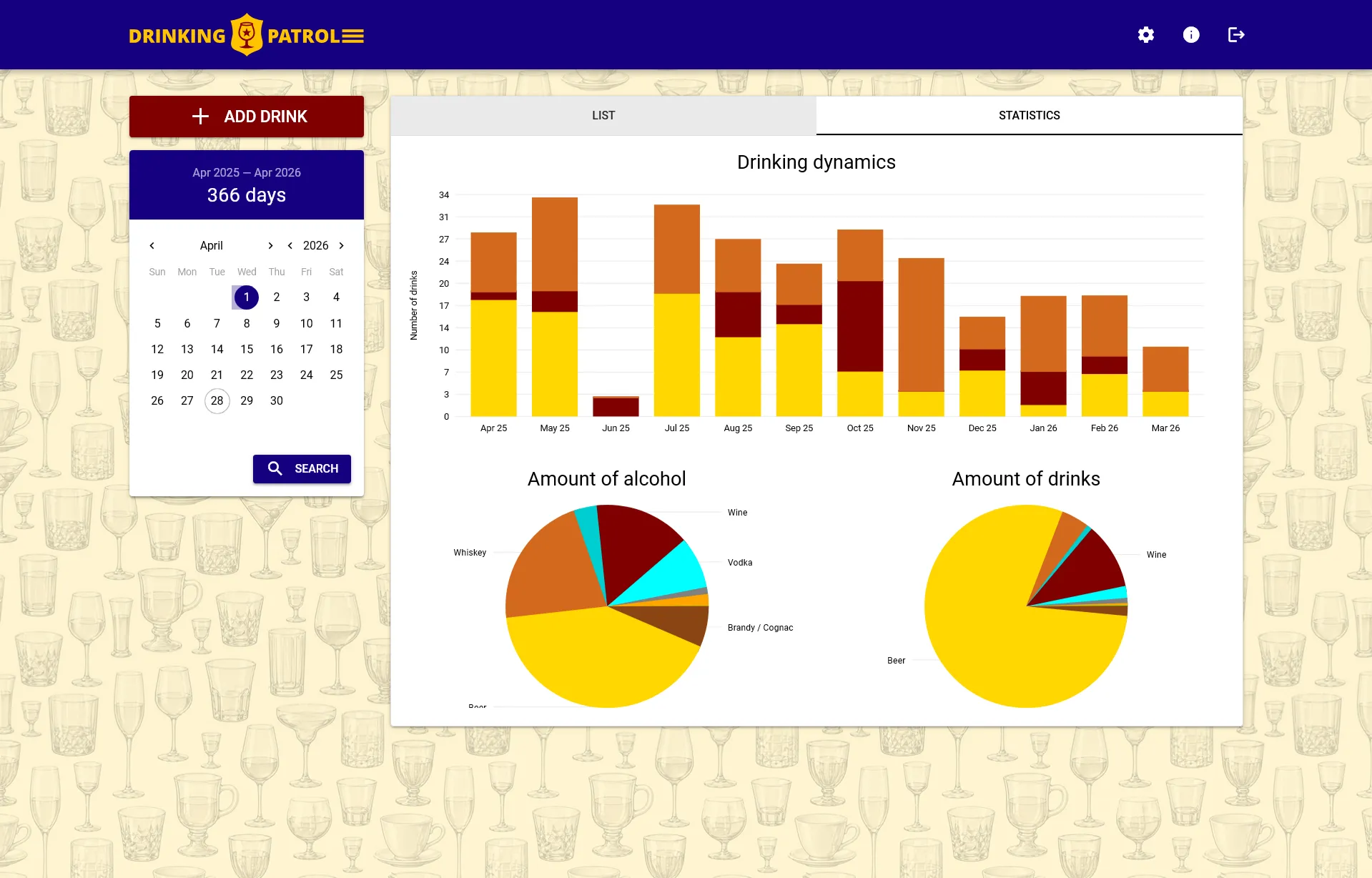 Drinking Patrol charts interface